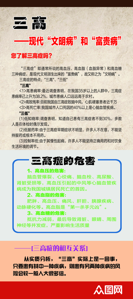 三高症的危害养生素材