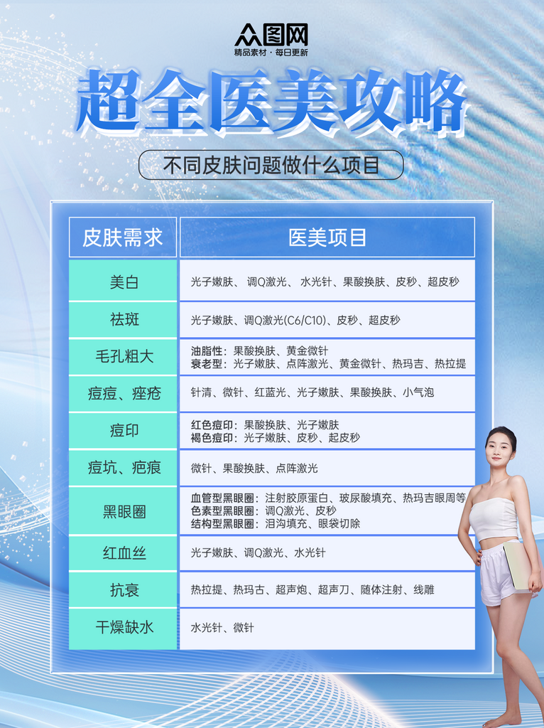 医美项目科普小红书营销封面海报素材