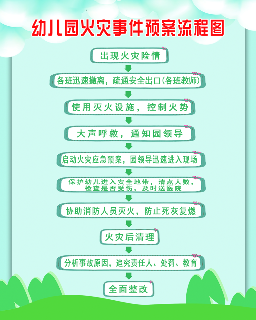 最新原創(chuàng)流程圖宣傳海報素材