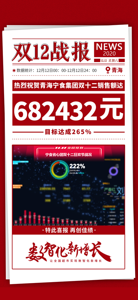 双11电商战报喜报捷报素材