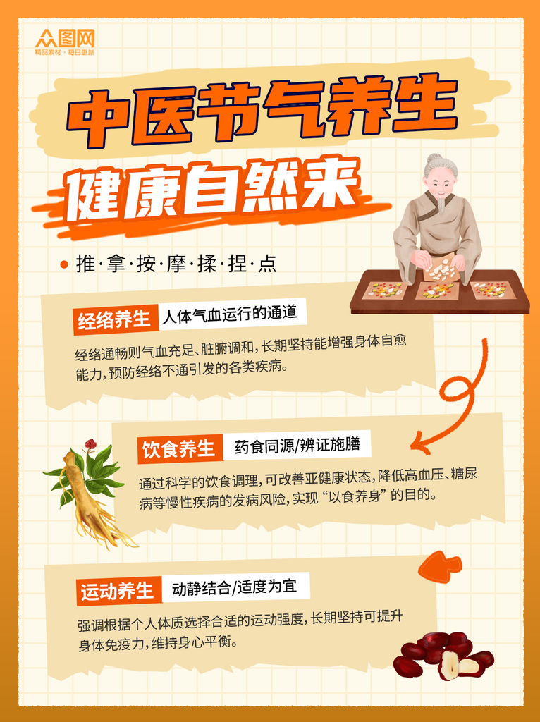 创意风中医养生小红书封面海报素材