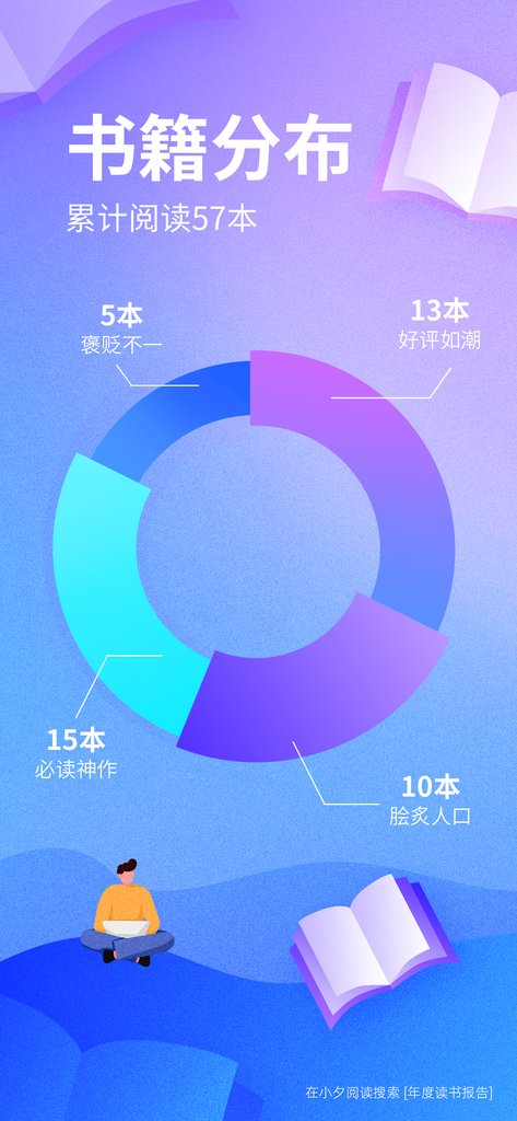 创意简约UI年终报告海报素材
