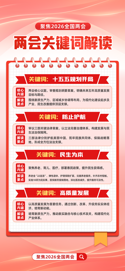 2026全国两会关键词解读党建宣传海报素材