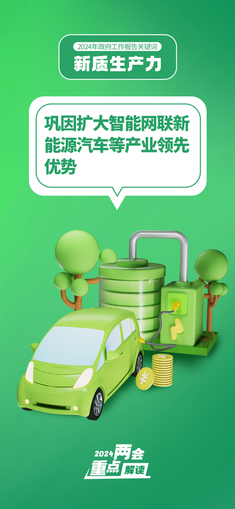 全国两会新词热词新质生产力海报素材