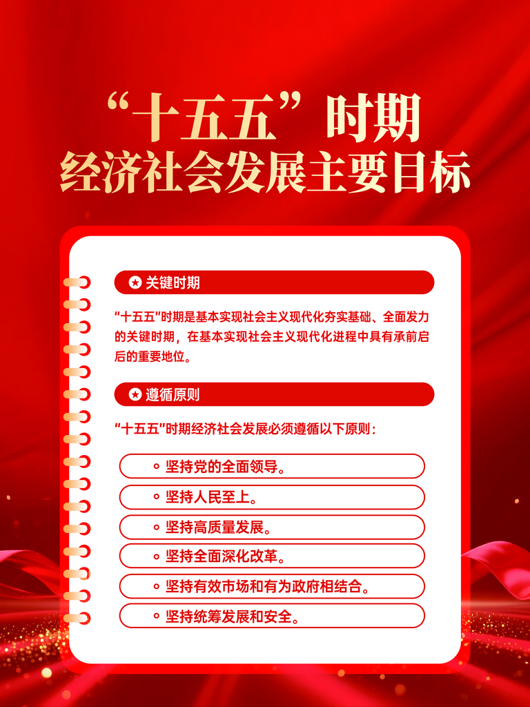 十五五时期经济社会发展主要目标海报素材