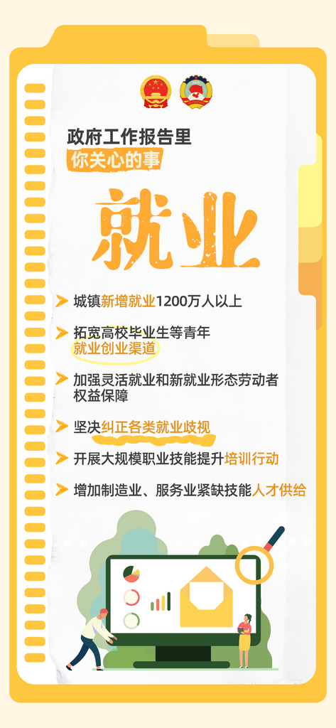 全国两会政府工作报告民生热点就业图解素材