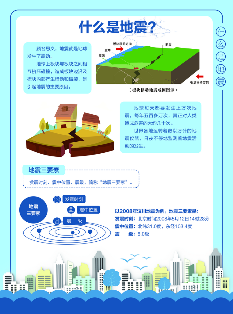 什么是地震宣传单页素材