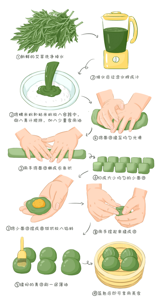 制作青团创意物料标签包装小贴纸布置素材