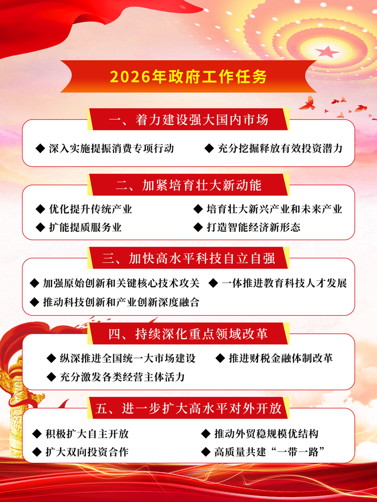 2026全国两会报告解读系列海报素材