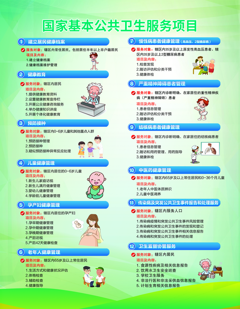 最新原创国家基本公共卫生服务项目宣传海报素材
