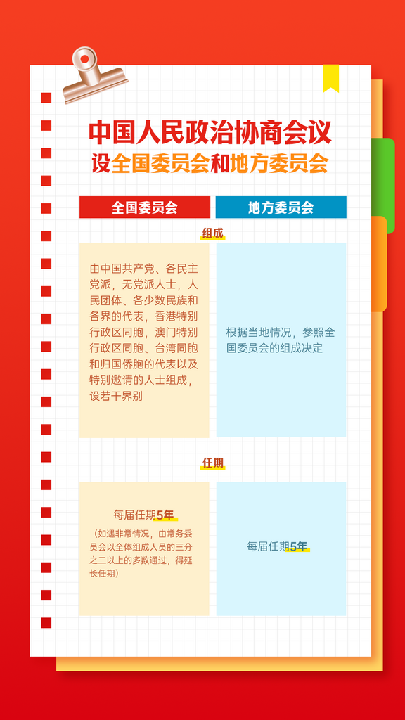 读懂政协9图科普视觉设计方案宣传营销全案素材