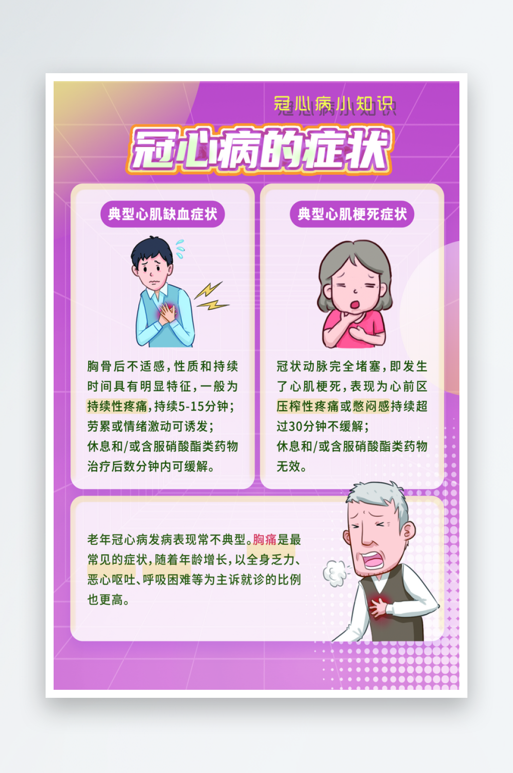 冠心病的症状宣传海报素材