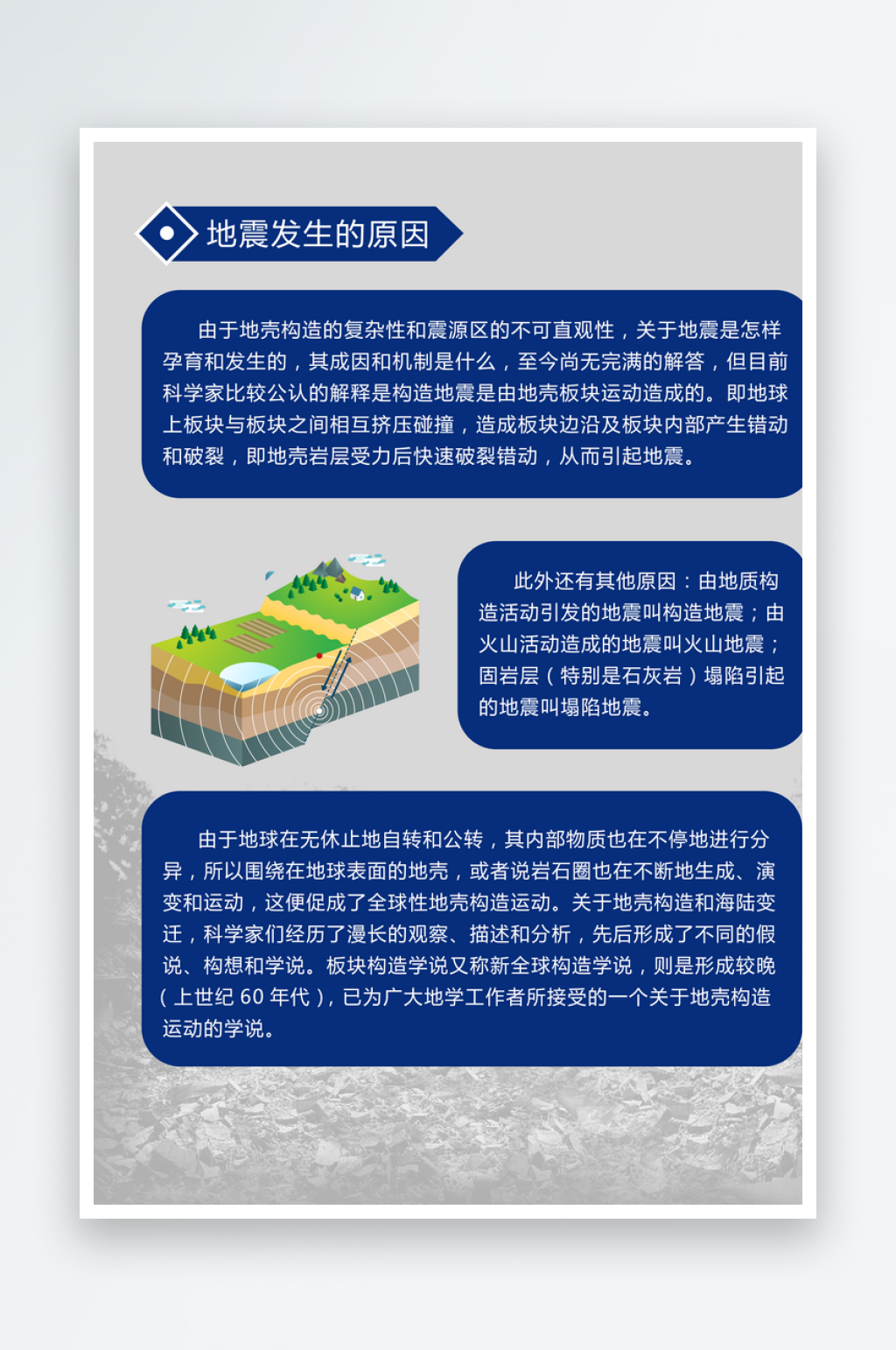 最新原创地震知识宣传海报素材