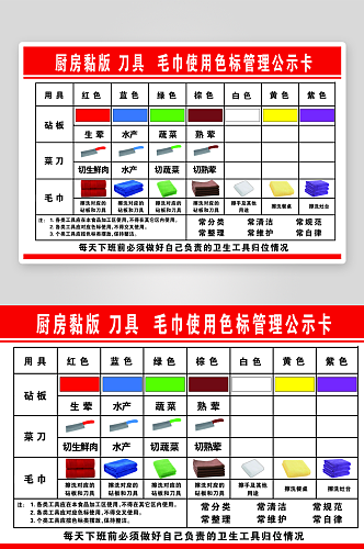 厨房使用色标管理公示卡