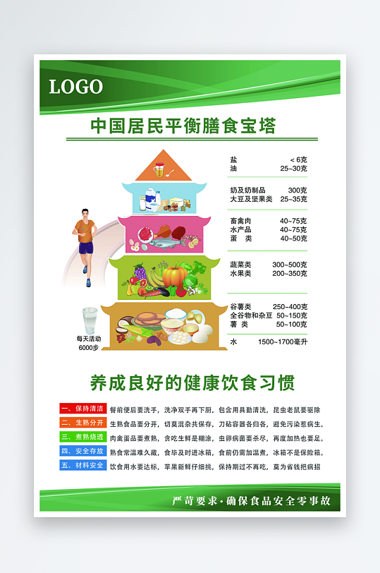 中国居民平衡膳食宝塔-众图网