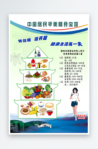 中国居民平衡膳食宝塔