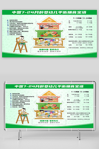 2022年中国居民平衡膳食宝塔