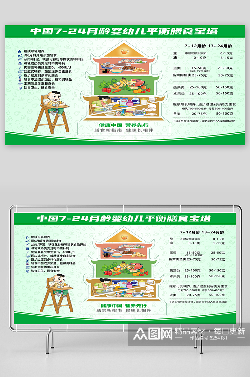 2022年中国居民平衡膳食宝塔素材