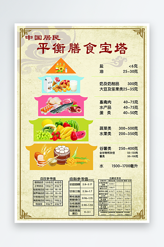 中国居民平衡膳食宝塔