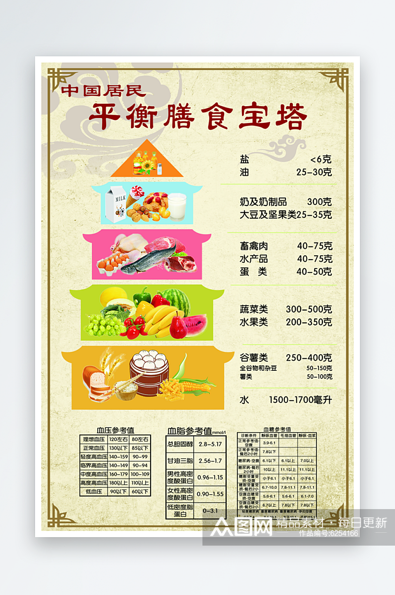 中国居民平衡膳食宝塔素材