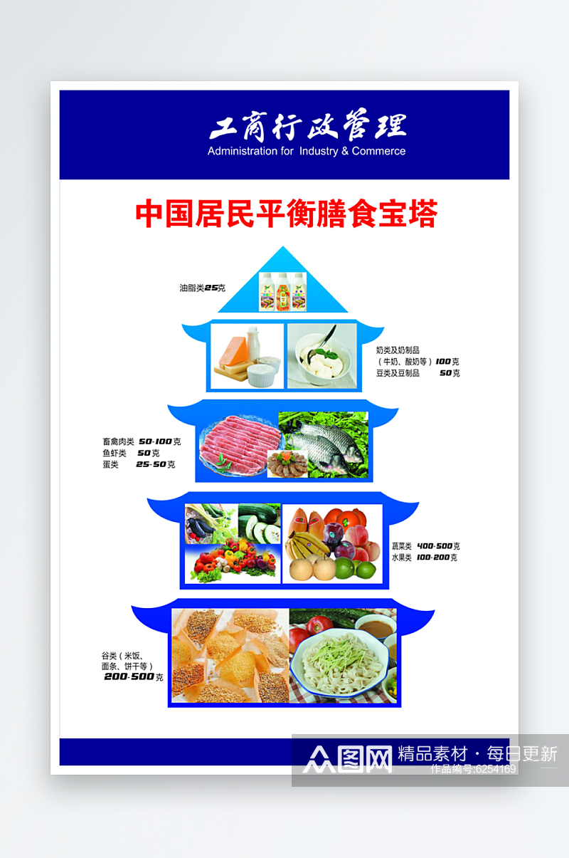 中国居民平衡膳食宝塔素材