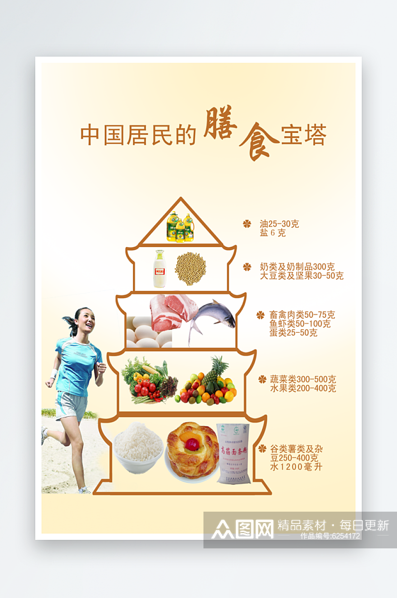 中国居民平衡膳食宝塔素材
