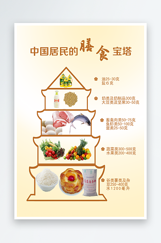 中国居民平衡膳食宝塔