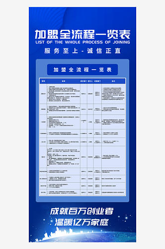 蓝色简约科技活动流程长图文设计