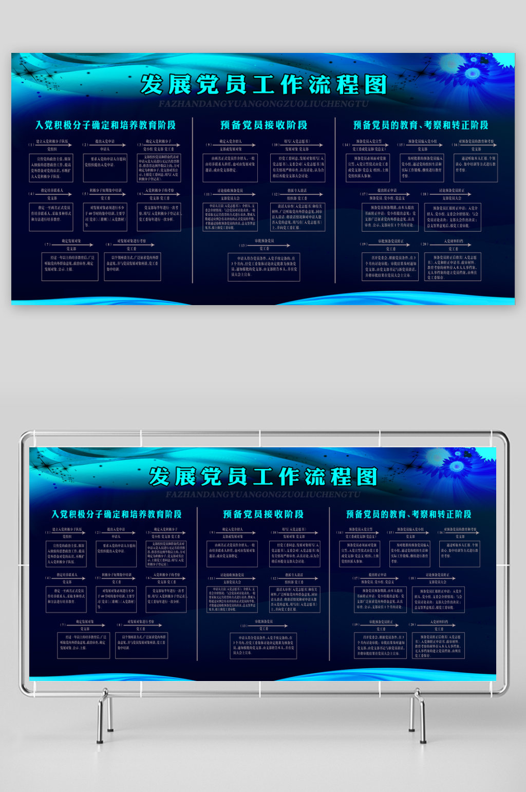 党员工作流程展板素材