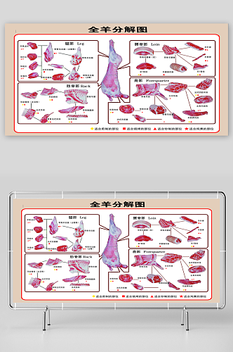 最新原创猪肉分割示意图