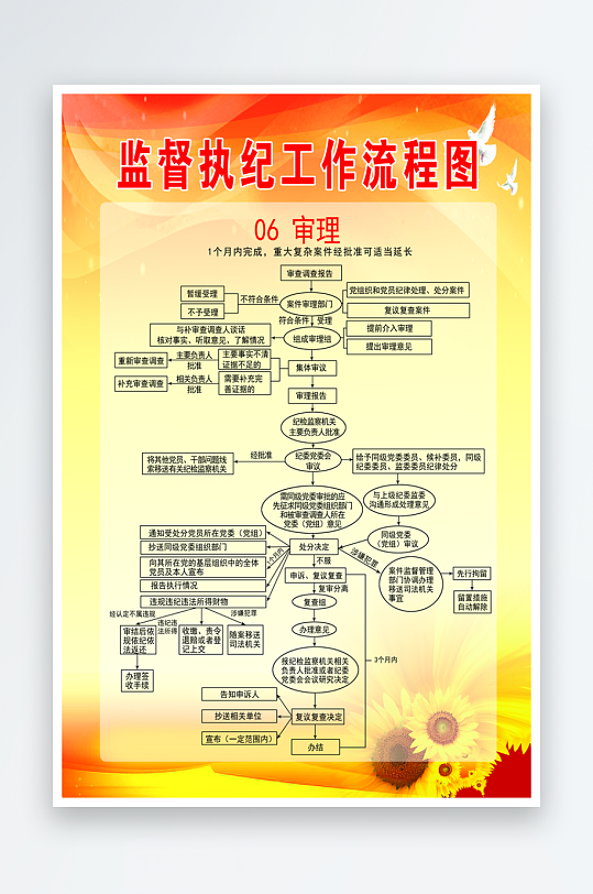 监督执纪工作流程图