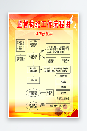 监督执纪工作流程图