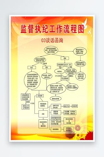 监督执纪工作流程图