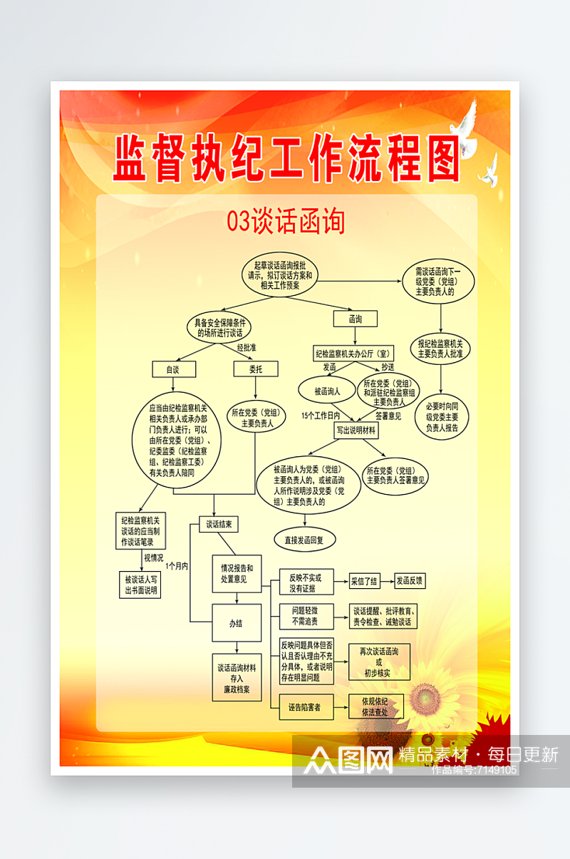 监督执纪工作流程图素材