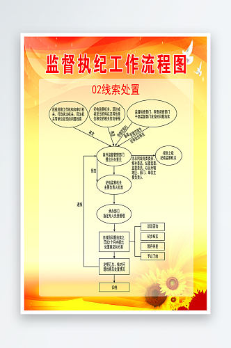 监督执纪工作流程图