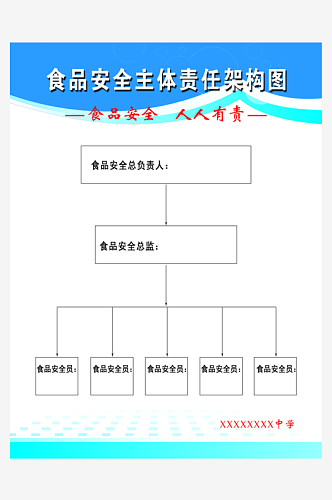 最新原创食品安全海报