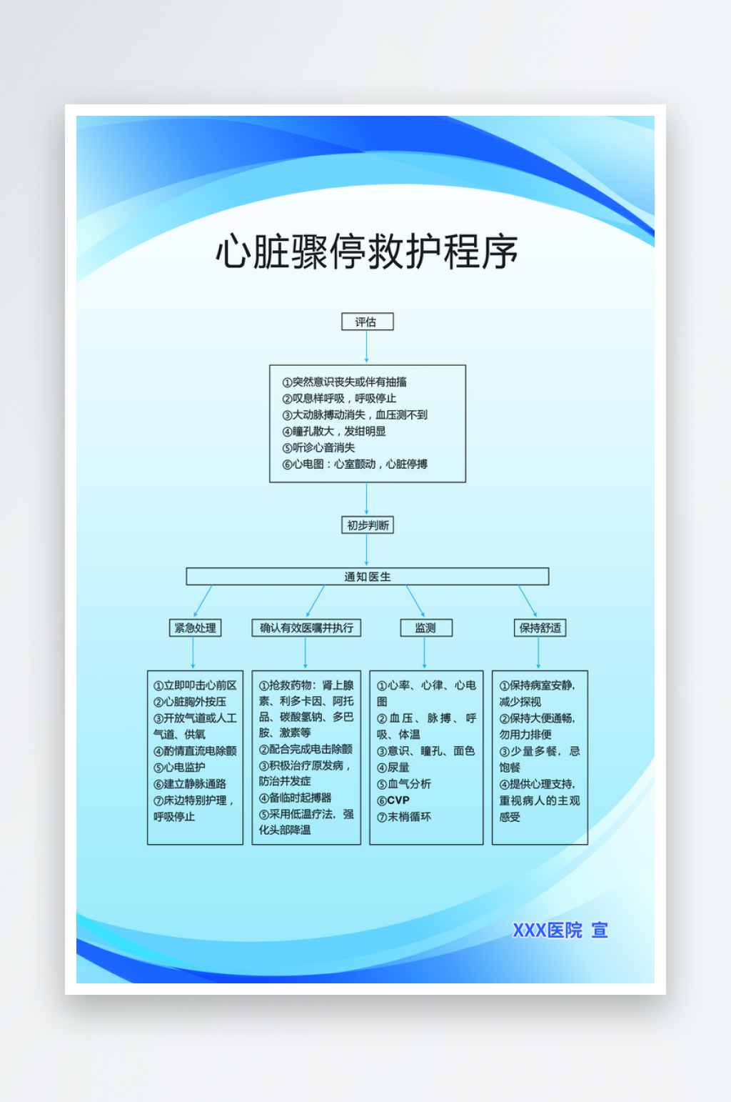 心脏骤停救护程序除颤仪呼吸素材
