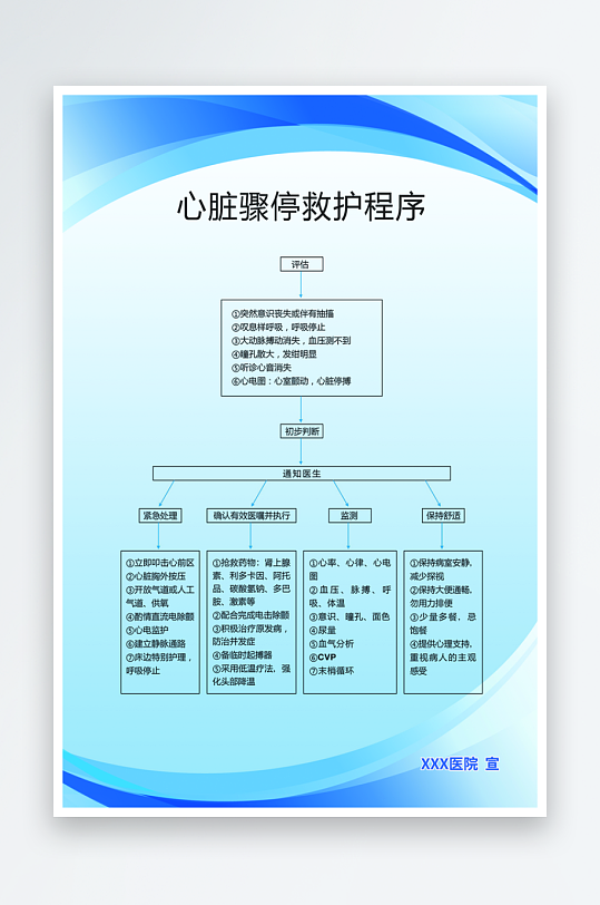 心脏骤停救护程序除颤仪呼吸