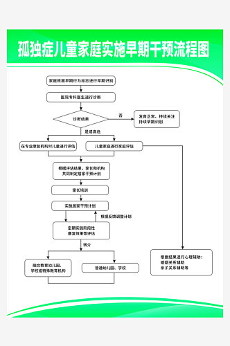 儿康训练室感染控制管理制度