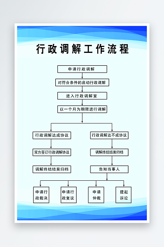 行政调解工作流程