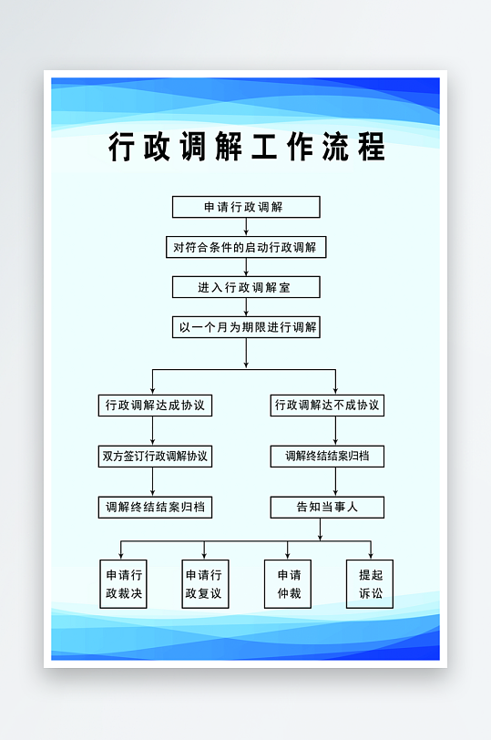 行政调解工作流程