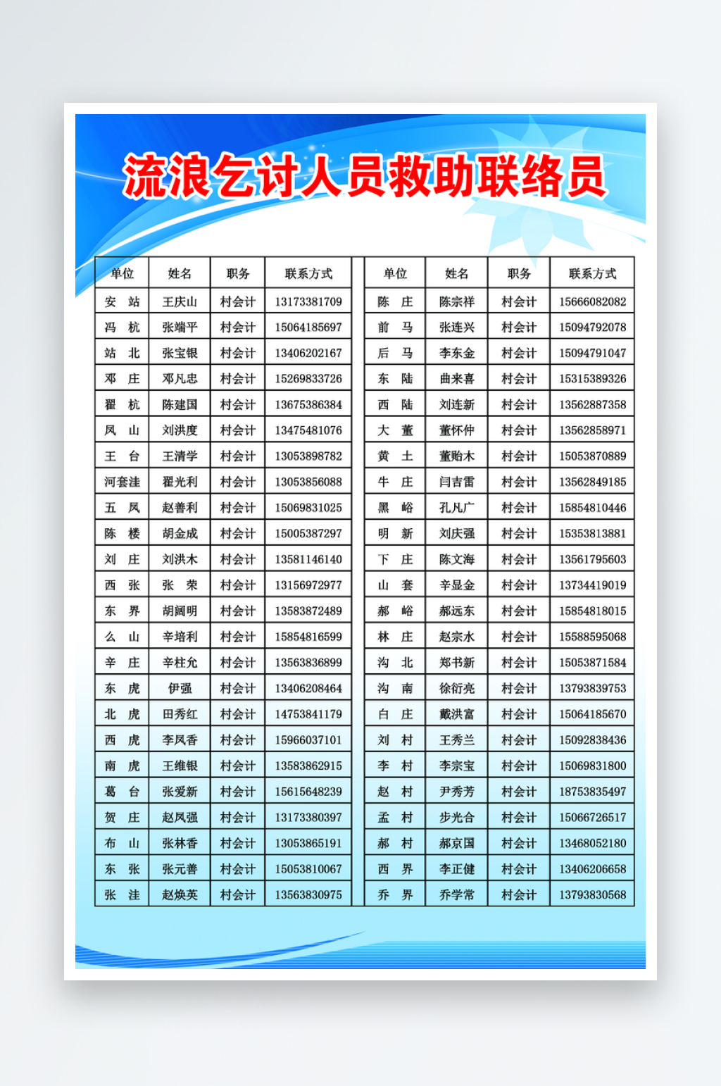 流浪乞讨人员救助联络员素材