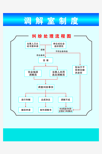 最新原创调解室制度宣传海报