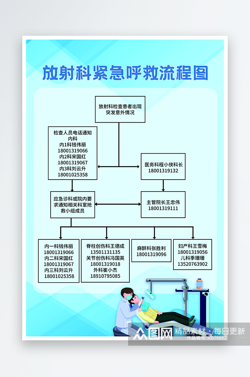 放射科紧急呼救流程素材