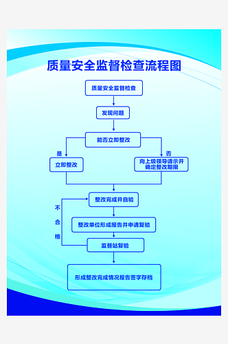 质量安全监督检查流程图