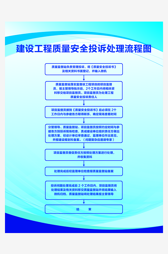 建设工程质量安全投诉处理流程图