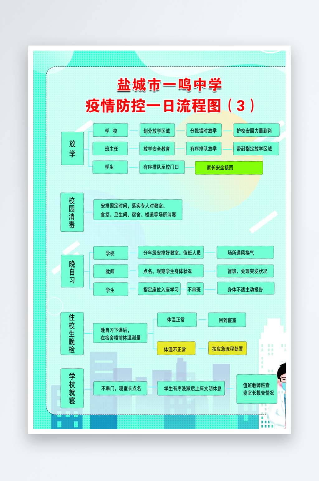 校园疫情防控一日流程图素材