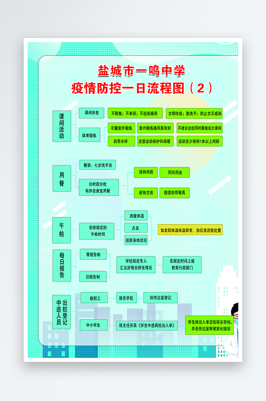 校园疫情防控一日流程图