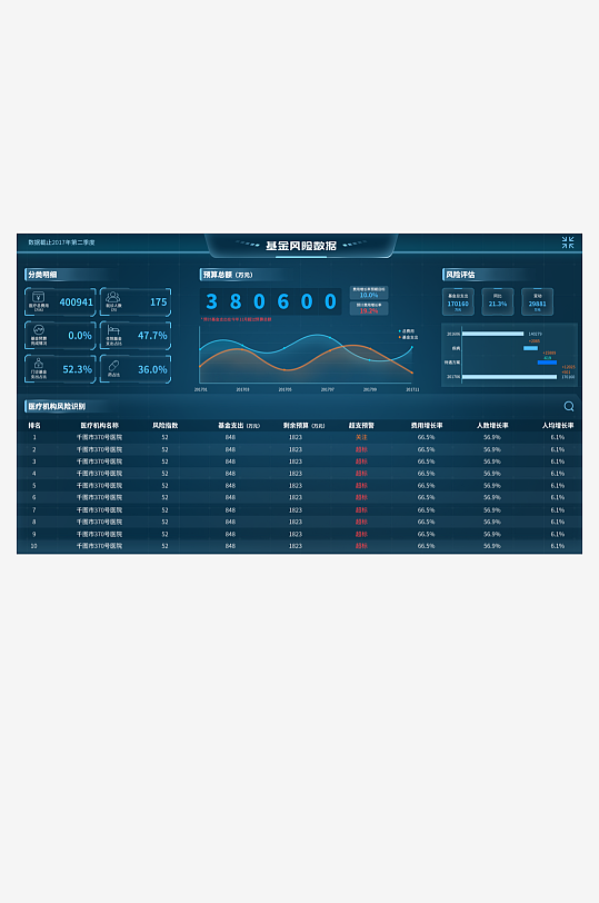 数据可视化中控面板模板PSD分层设计素材-众图网