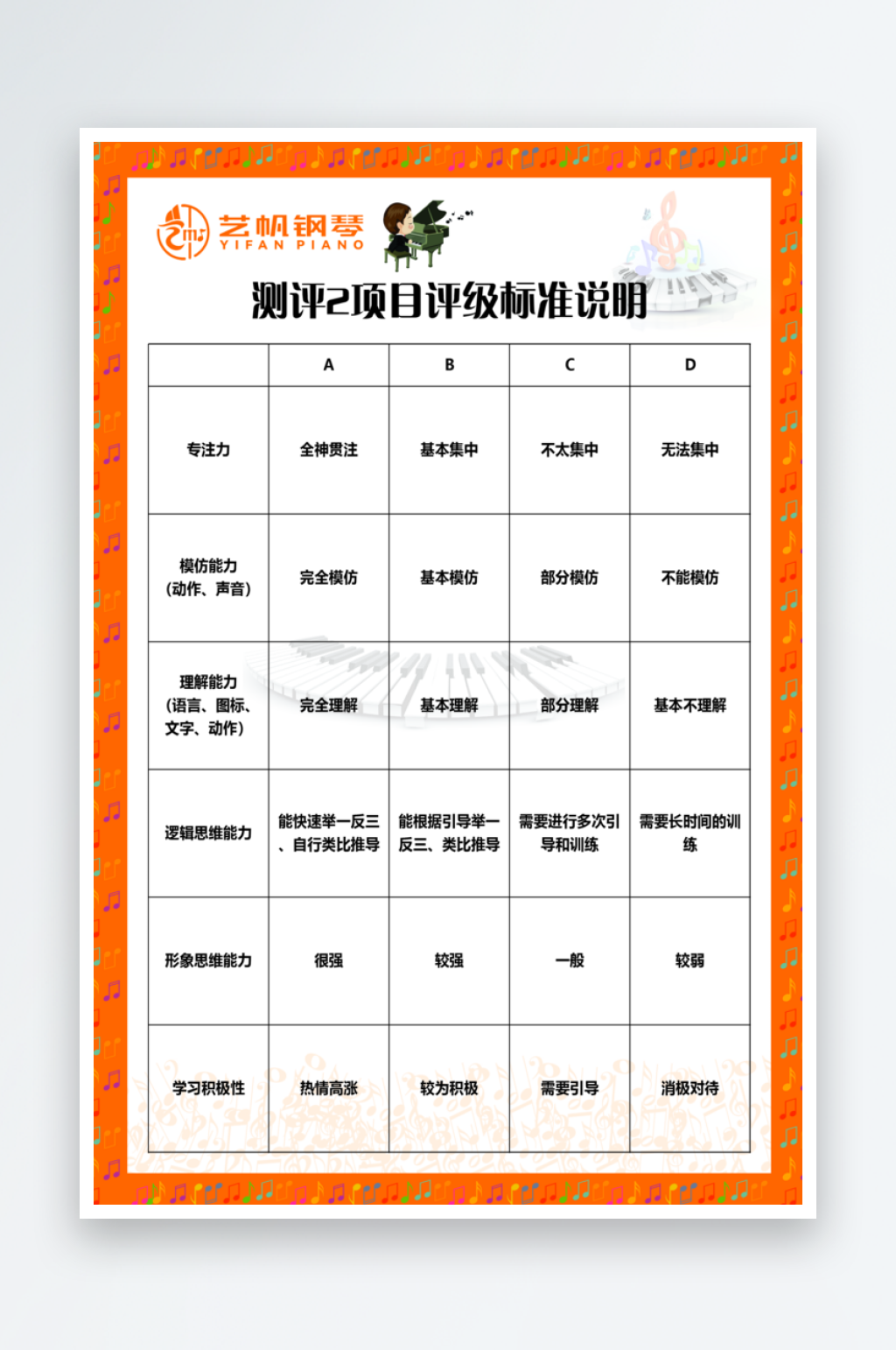 最新原创能力测评表宣传海报素材